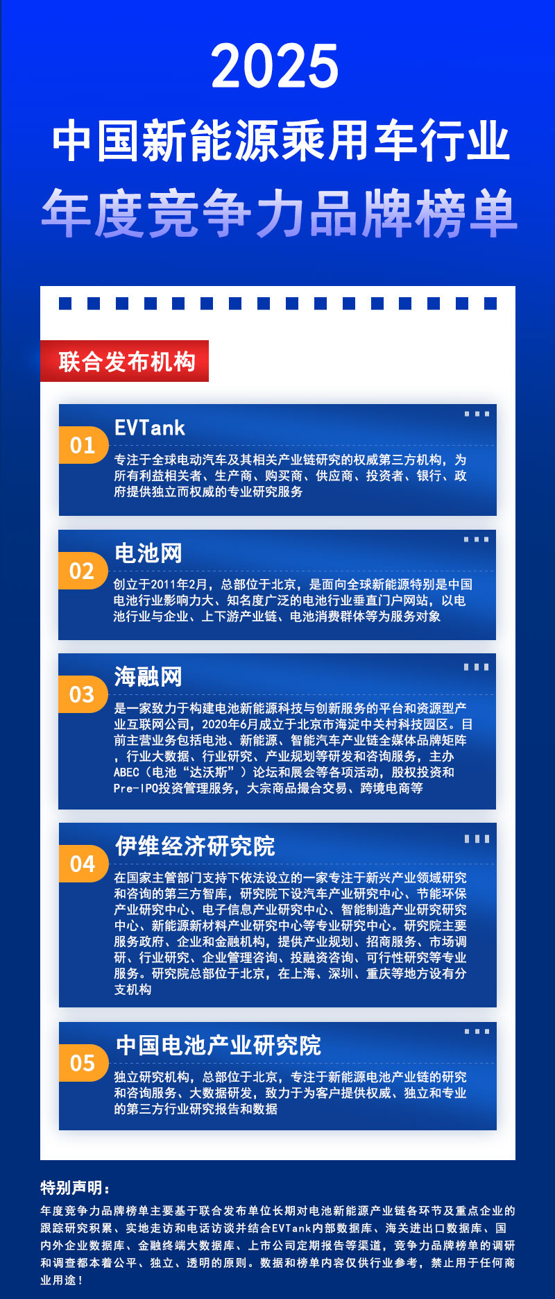 年度竞争力品牌榜单
