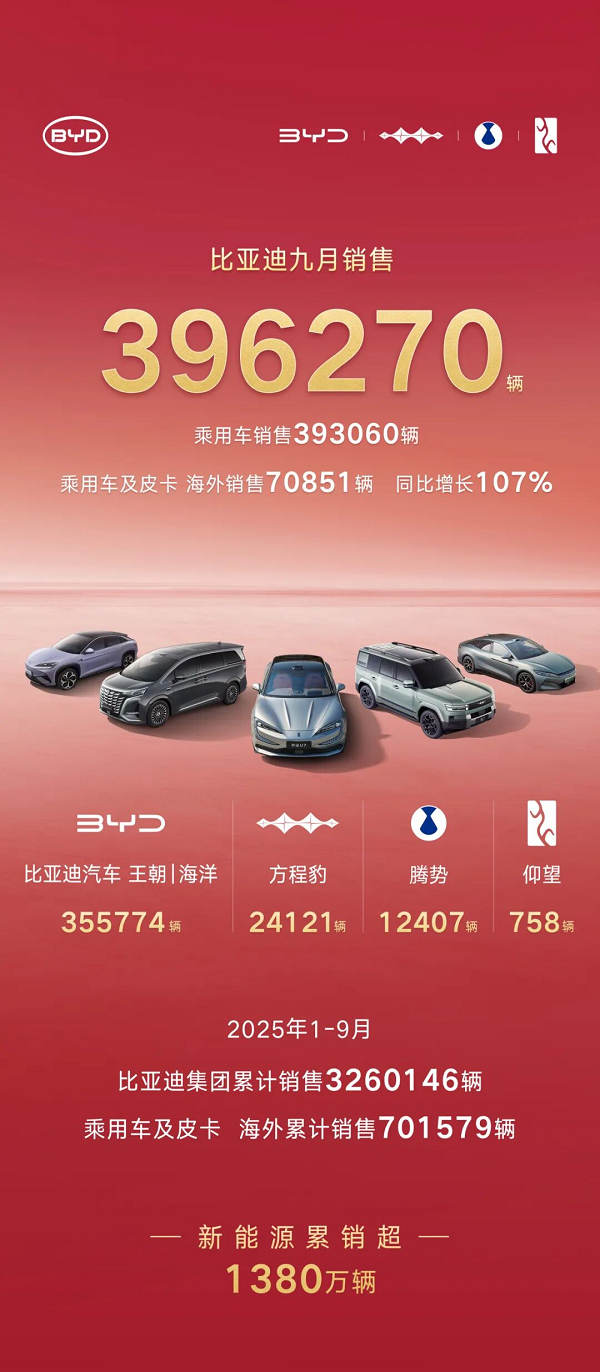 图/比亚迪