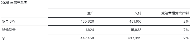 图/特斯拉