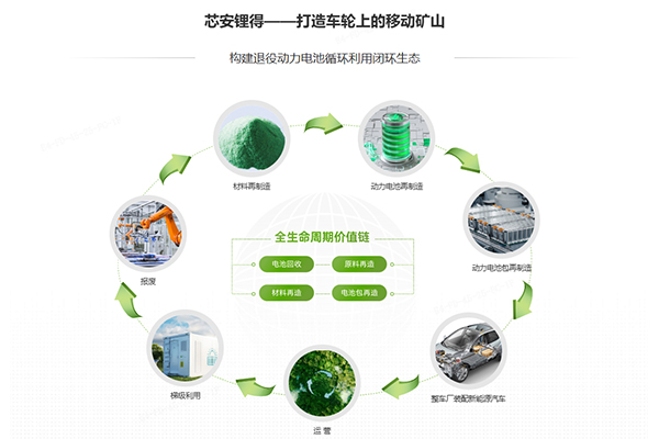 浙江华友循环科技有限公司 浙江华友循环科技有限公司