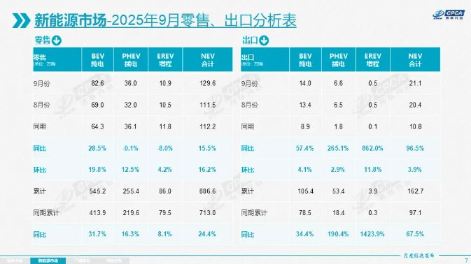 新能源汽车,电动汽车,乘用车 新能源汽车,电动汽车,乘用车