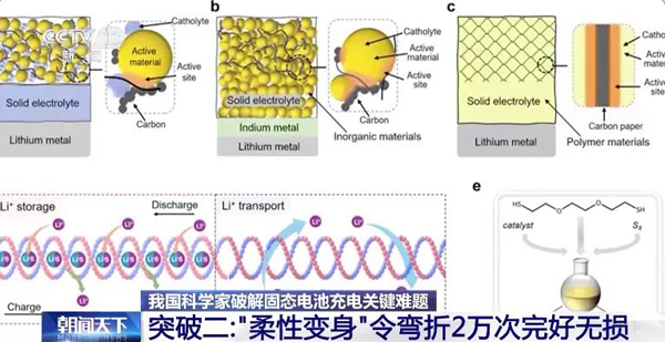 固态电池新突破！新能源车续航有望翻倍！