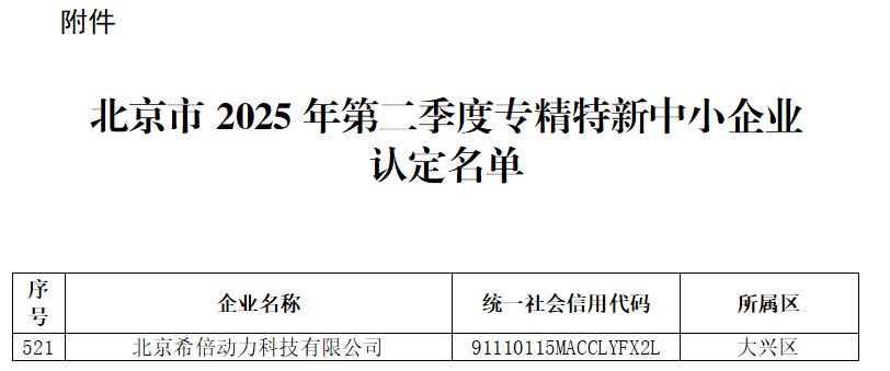希倍动力获评“北京市专精特新中小企业” 希倍动力获评“北京市专精特新中小企业”