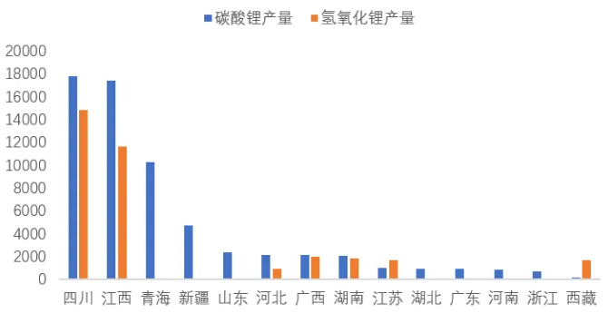 9月各省（区域）碳酸锂和氢氧化锂产量（吨）