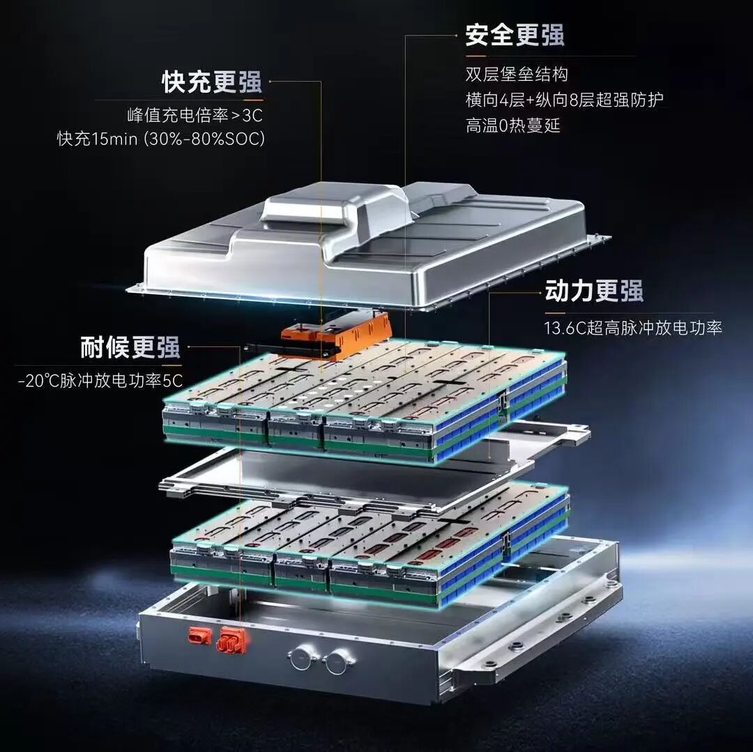 图片来源：蜂巢能源