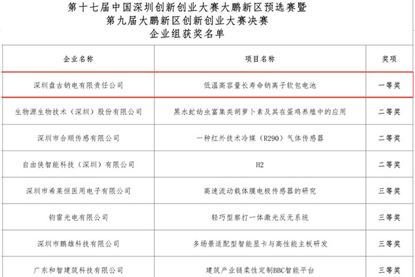 盘古钠电斩获深圳创新创业大赛大鹏新区决赛一等奖