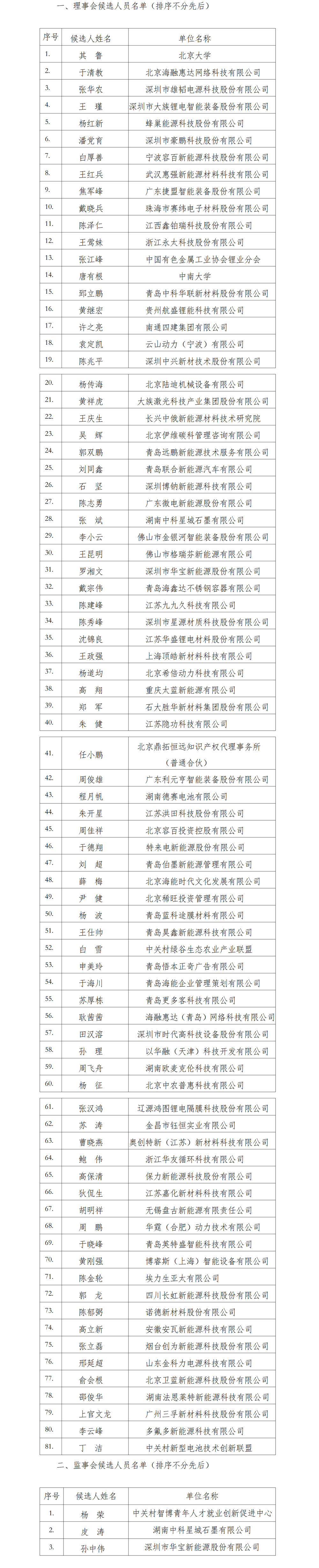 中关村新型电池技术创新联盟第三届理事会、监事会候选人名单