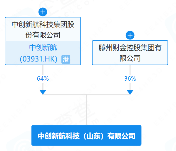 动力电池,锂电池,储能,中创新航