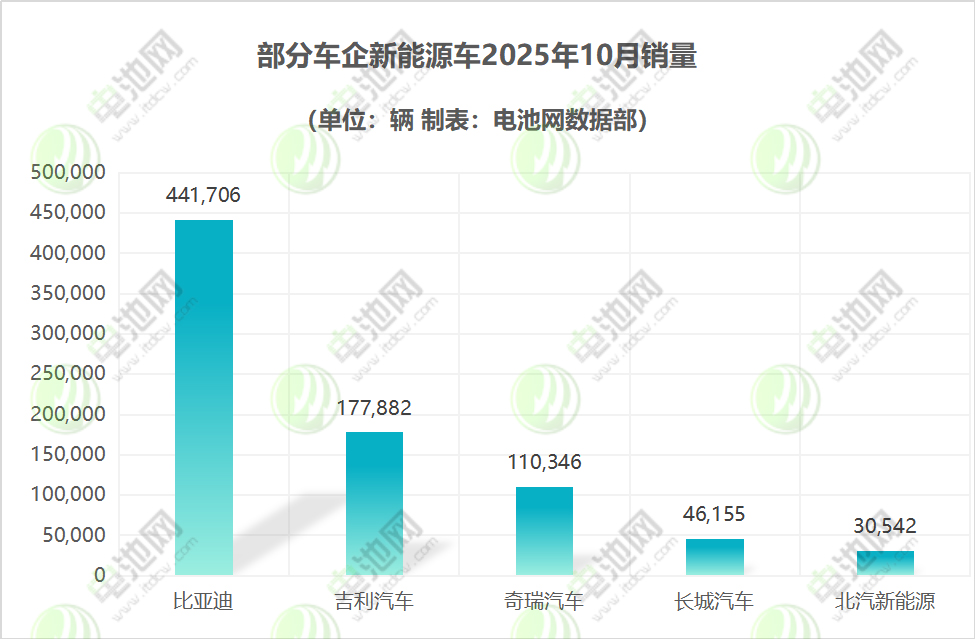 新能源汽车,电动汽车,新能源 新能源汽车,电动汽车,新能源