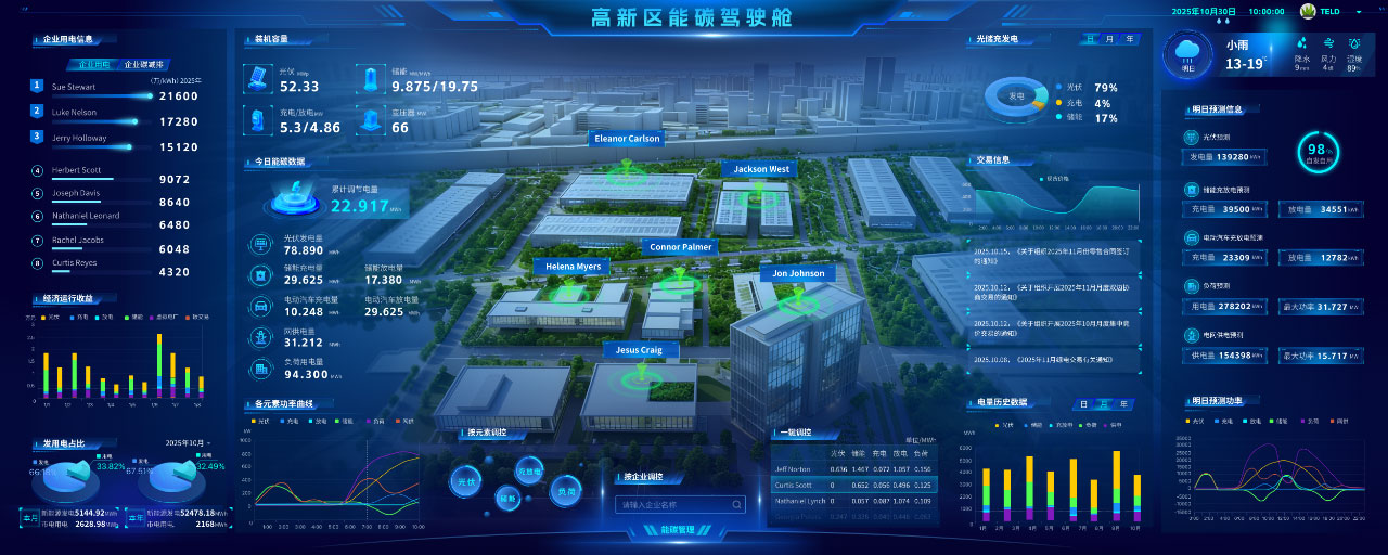 技术创新引领时代需求 特来电六大充电网新品发布