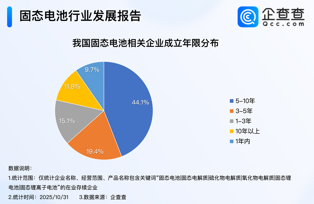 全固态电池产业化提速 全固态电池产业化提速