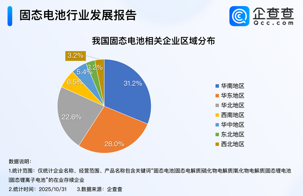 全固态电池产业化提速 全固态电池产业化提速
