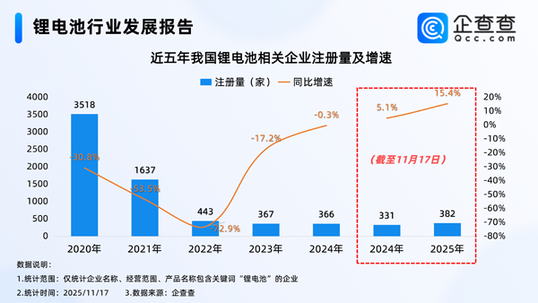 锂电池,碳酸锂,磷酸铁锂