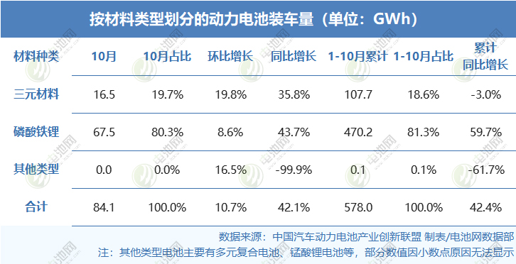 新能源车,锂电池,动力电池