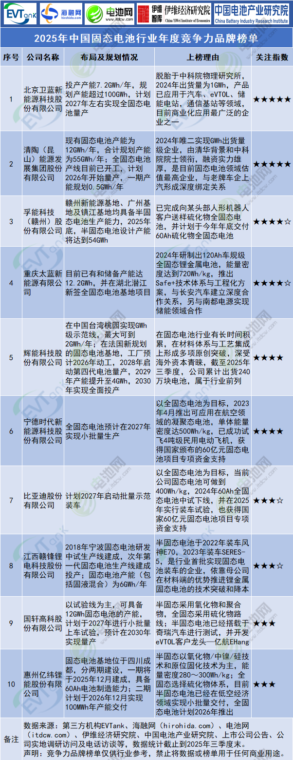 锂电池,固态电池,全固态电池 锂电池,固态电池,全固态电池
