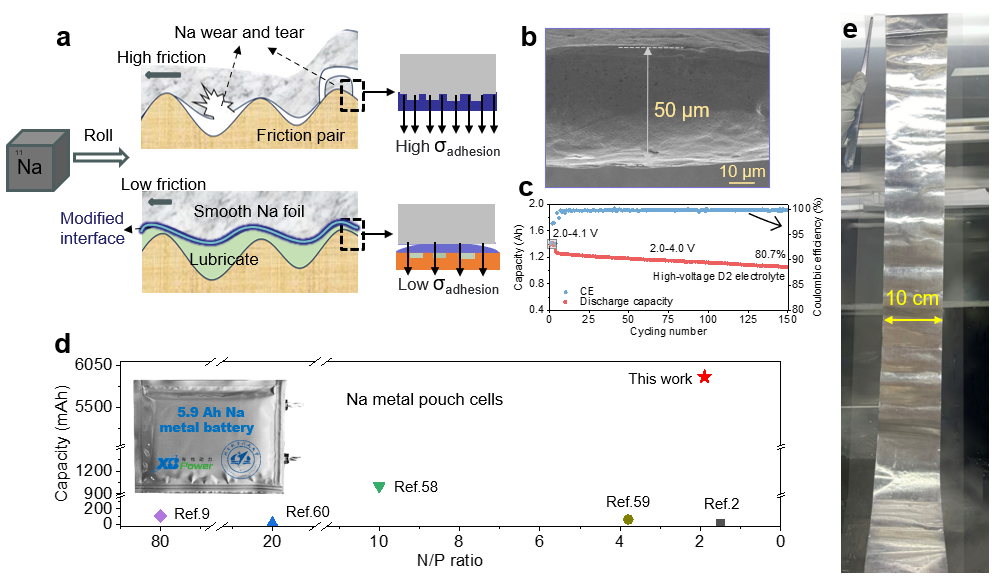 图片来源：希倍动力