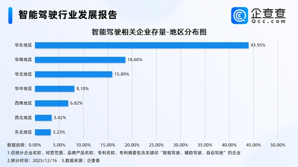 我国现存7641家智驾相关企业