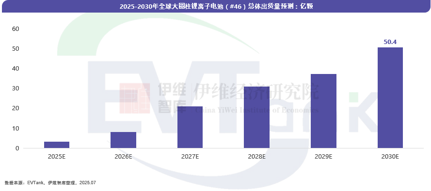 《中国大圆柱锂离子电池行业发展白皮书（2025年）》