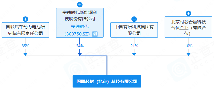 宁德时代与央企在北京成立新公司 注册资本超1.7亿元