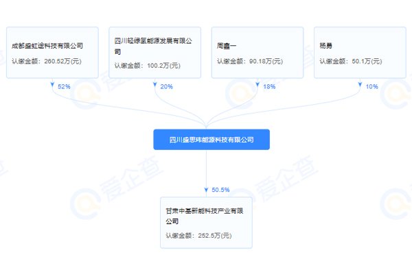 燃料电池,加氢站,氢能