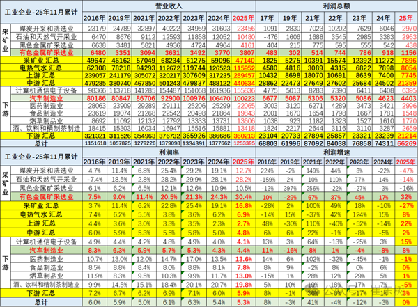 11月锂电池需求情况