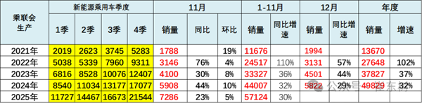11月锂电池需求情况