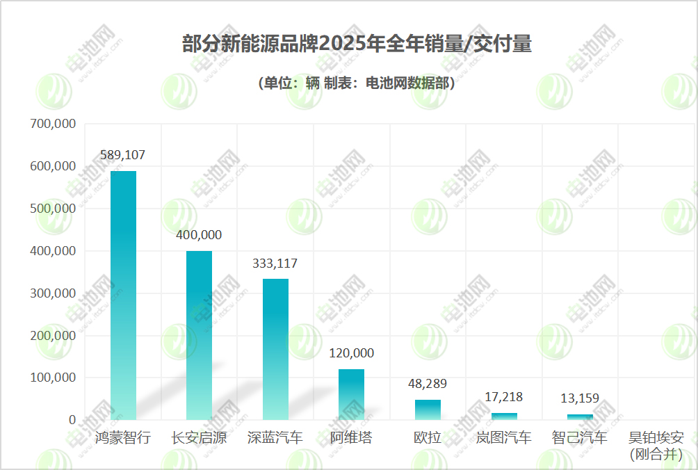 新能源汽车,动力电池,造车新势力