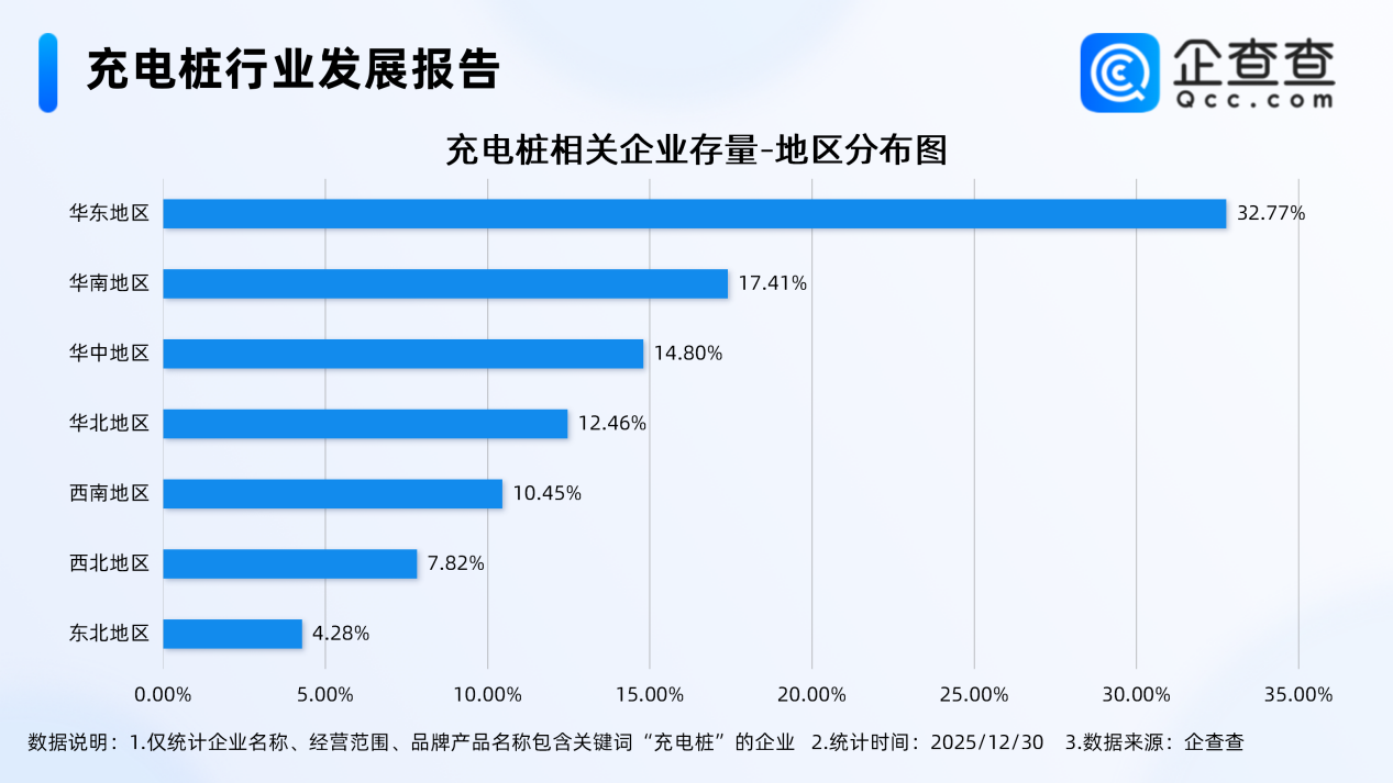 新能源车,充电桩,充电站