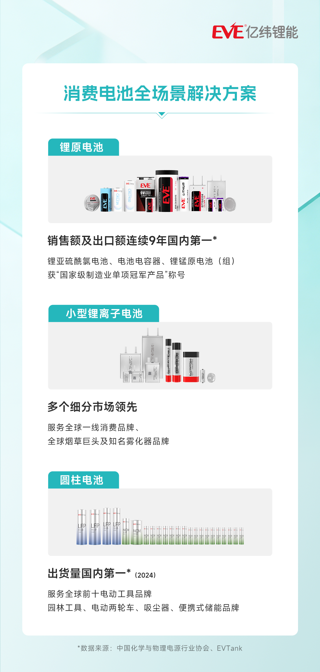 亿纬锂能五款产品入围锂电池行业规范“白名单”