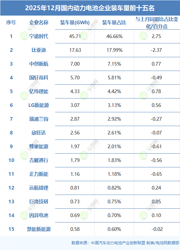 动力电池装车量 动力电池装车量