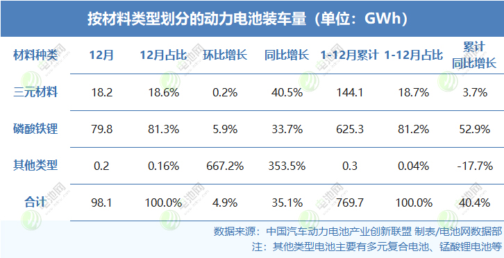 动力电池装车量 动力电池装车量