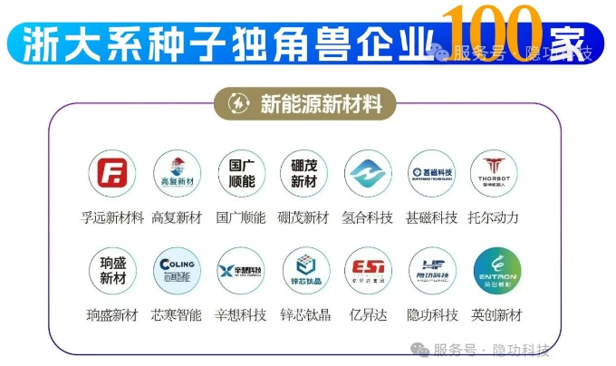 入选《2025浙大系创新创业年度榜单》