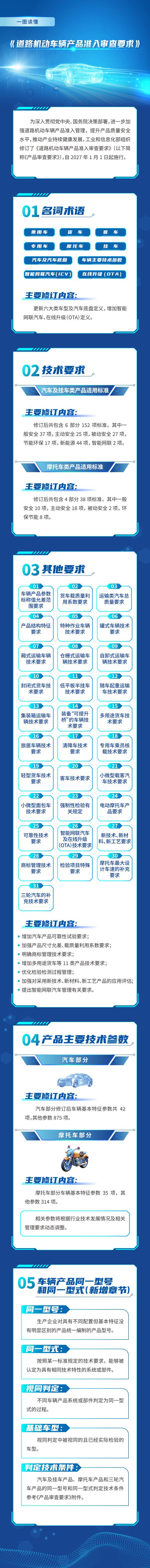 严把准入技术审查关口，工信部发布新版车辆准入审查要求！