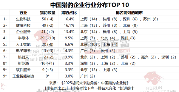 新能源,电池材料,机器人