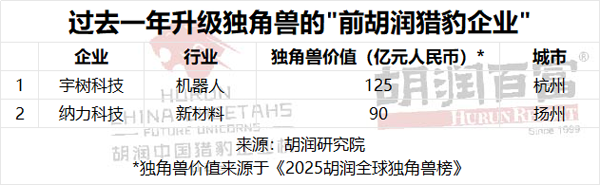 新能源,电池材料,机器人