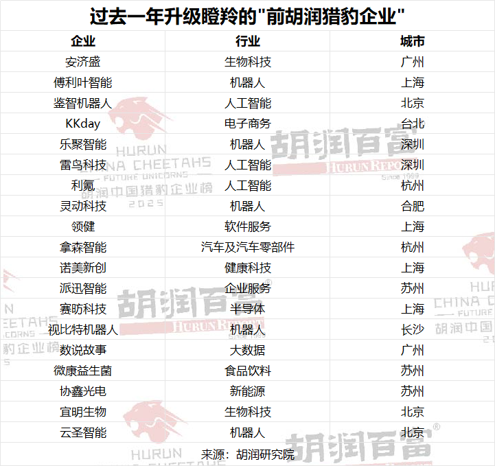 新能源,电池材料,机器人