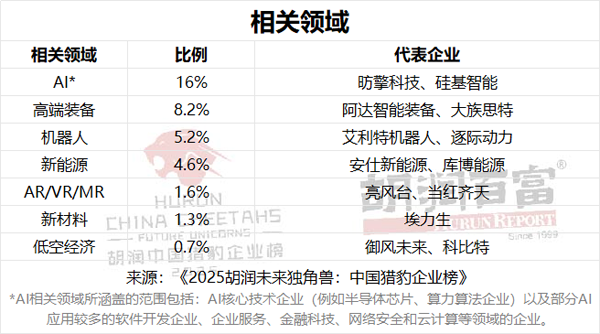 新能源,电池材料,机器人