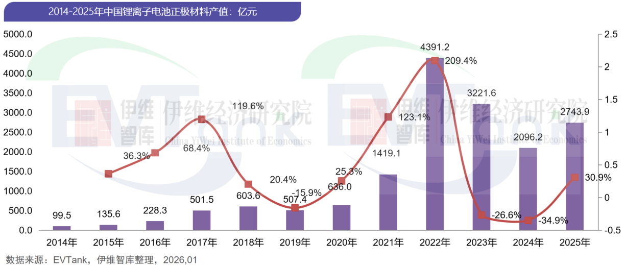 磷酸铁锂,正极材料,三元材料 磷酸铁锂,正极材料,三元材料