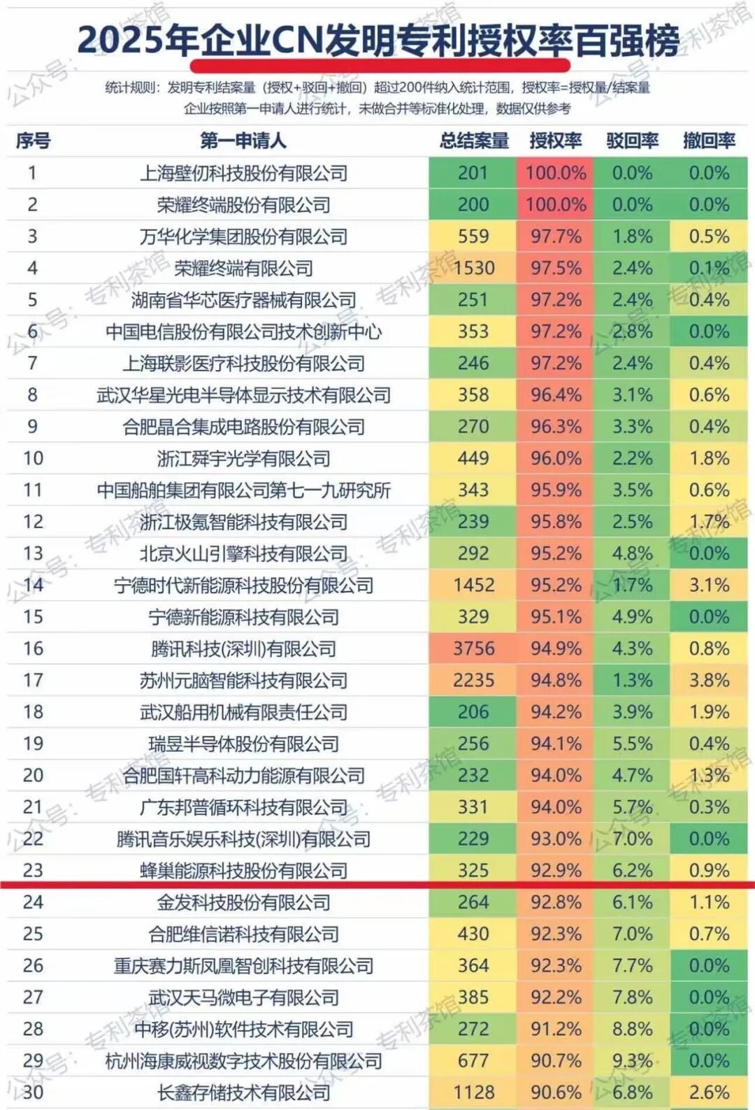 动力电池,锂电池,储能电池,蜂巢能源