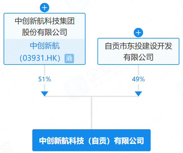 注册资本15亿元！中创新航落子四川自贡！