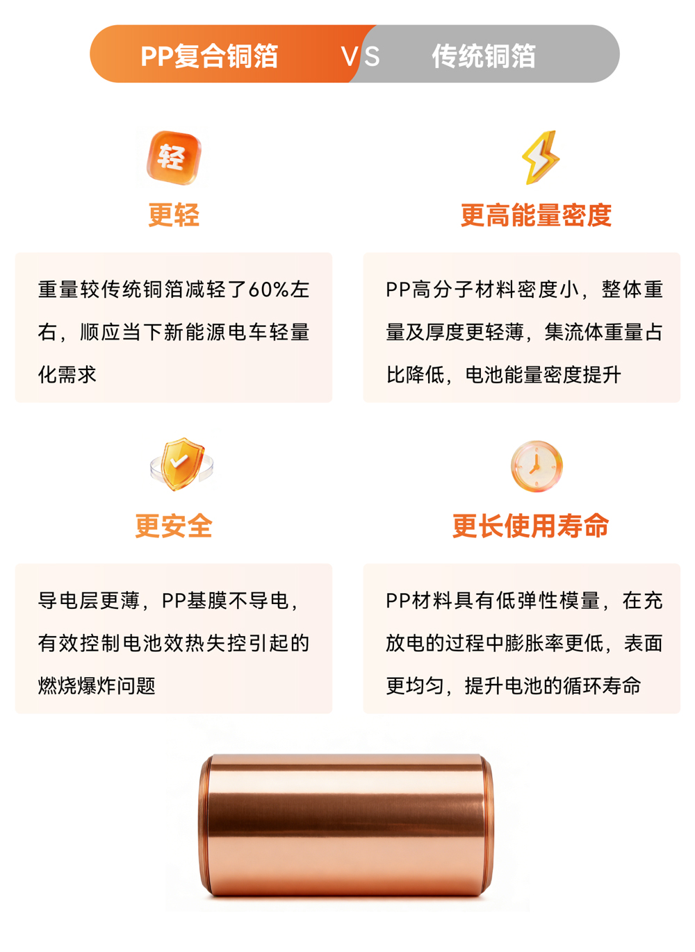 三孚新科一站式解决方案赋能复合铜箔产业化