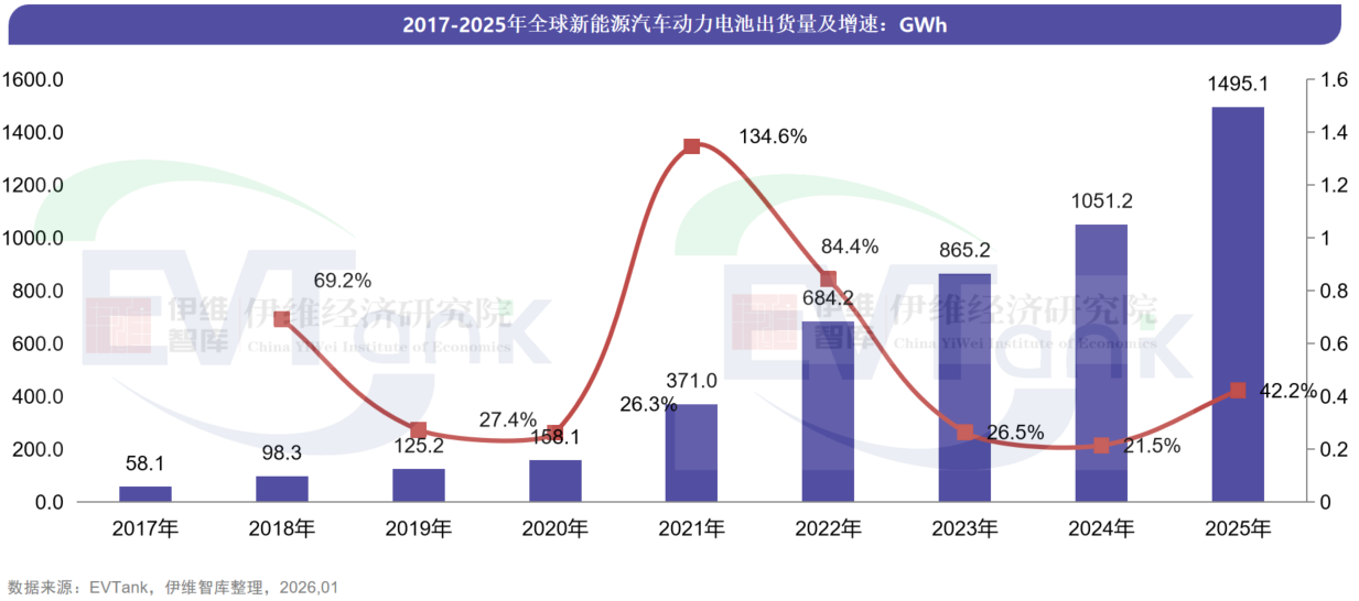 2025年全球动力电池出货量TOP10