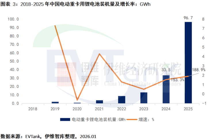 动力电池,锂电池,电动重卡