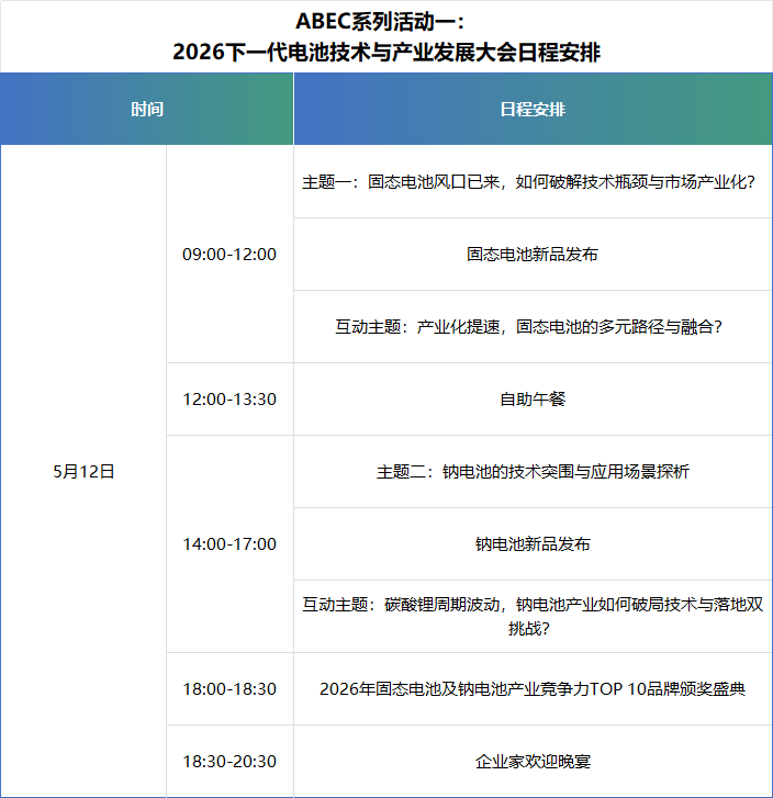 ！2026下一代电池技术与产业发展大会定档