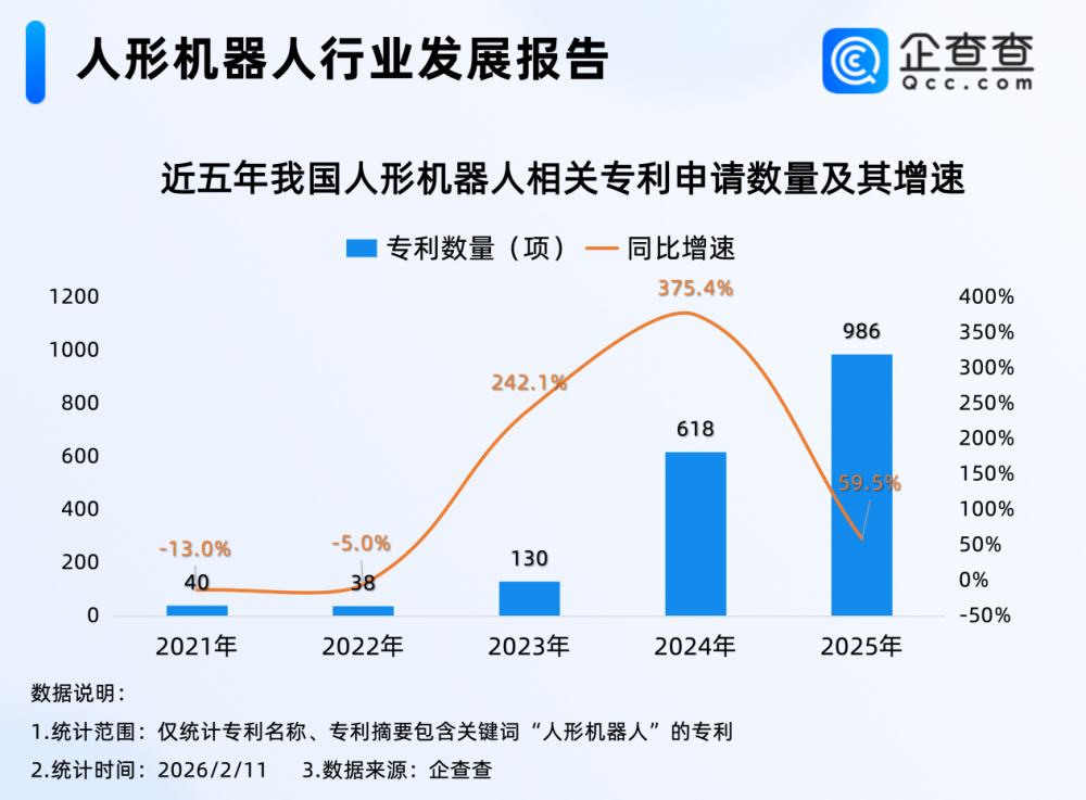 我国人形机器人相关企业存量逐年增加 我国人形机器人相关企业存量逐年增加