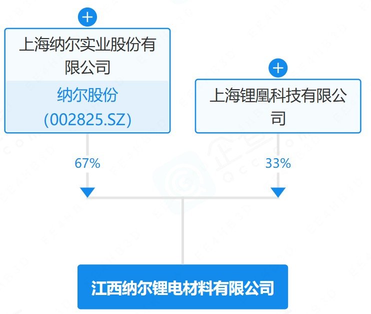 新能源,新材料,锂电材料