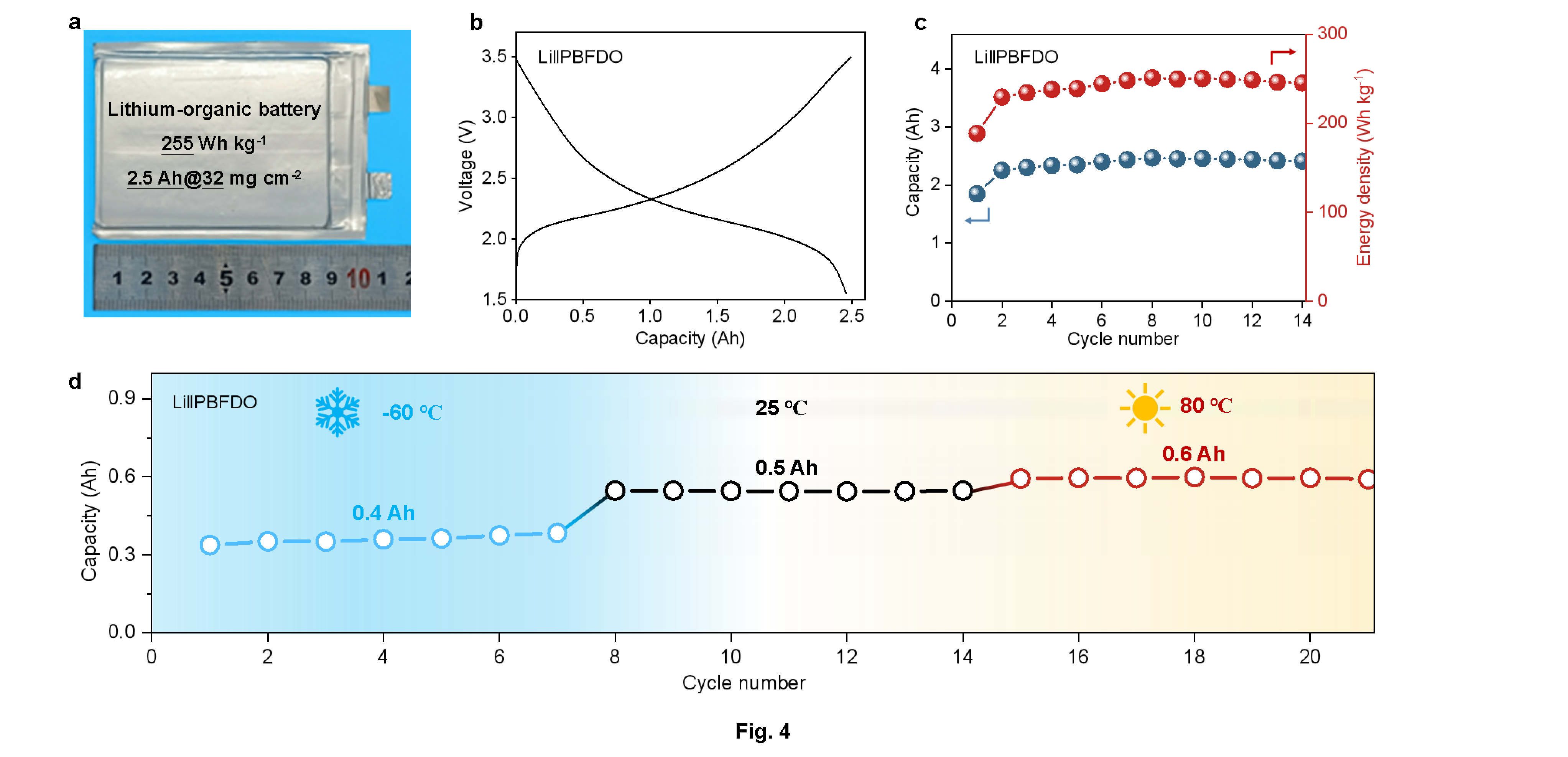 有机软包电池性能图 有机软包电池性能图