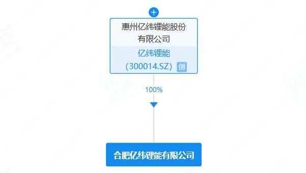 动力电池,亿纬锂能,储能电池