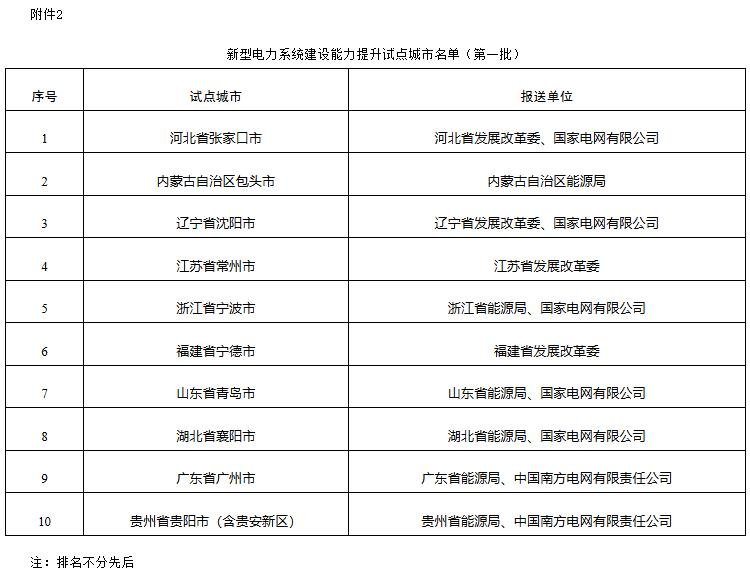 国家能源局公布首批新型电力系统建设能力提升试点名单