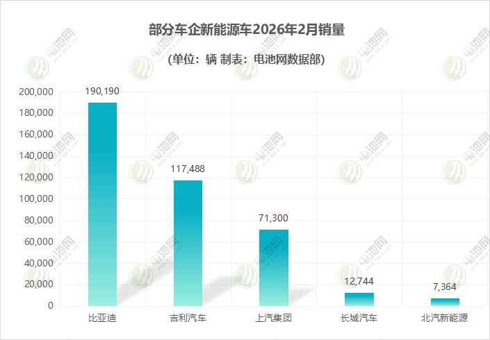 新能源汽车,电动汽车,造车新势力